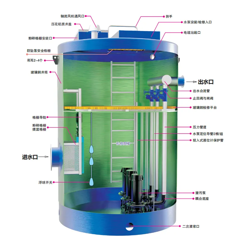 Интегрированная канализационная насосная станция (3)